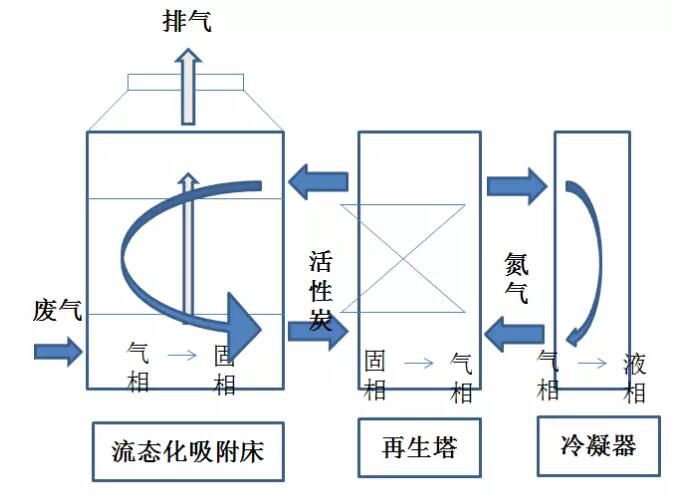 柱狀活性炭?jī)艋疺OCs的主要吸附工藝，工藝選擇和活性炭選擇-柱狀活性炭廠(chǎng)家批發(fā)