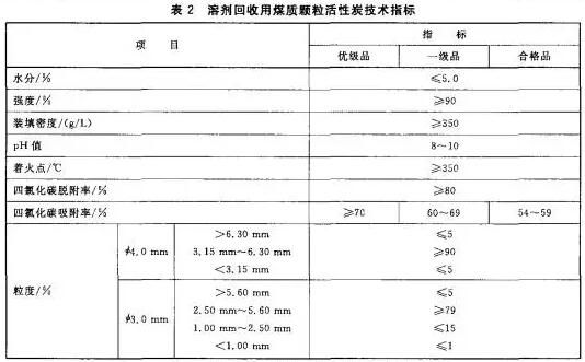 活性炭要求