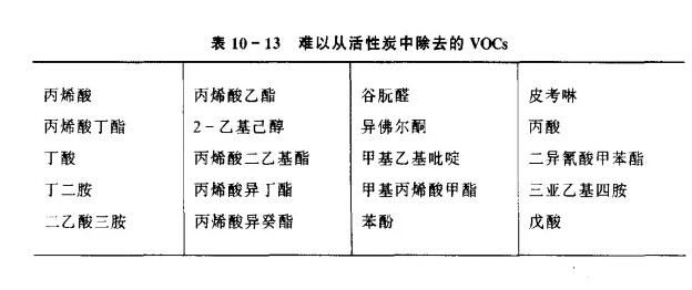 活性炭的選擇