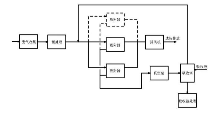 柱狀活性炭批發(fā)