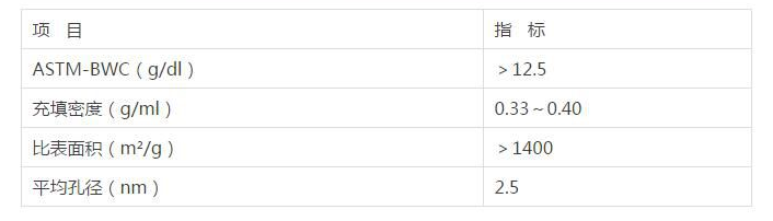 冠森活性炭參數(shù)